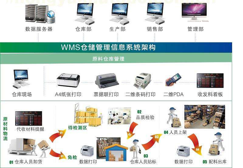 wms应用布局1.jpg