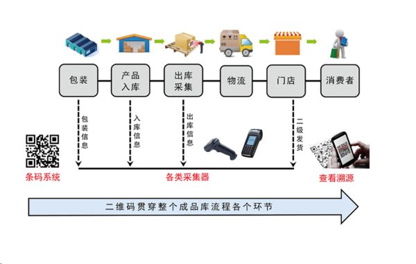 二维码追溯1.jpg