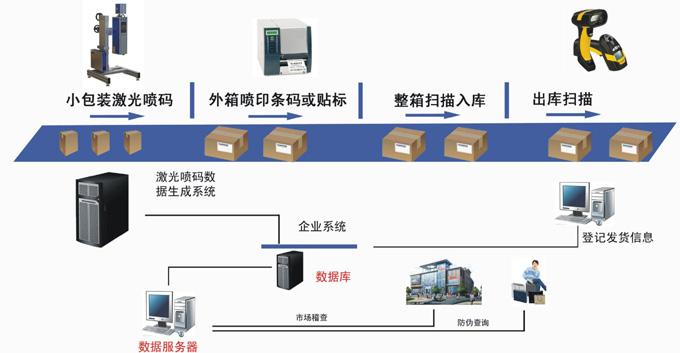 产品追溯.jpg