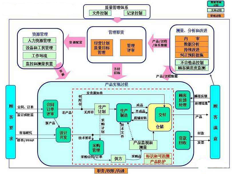 品质管理.jpg