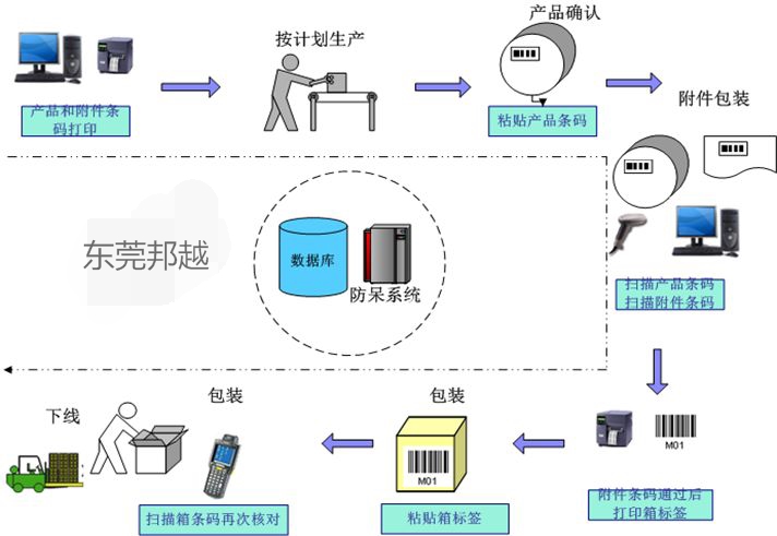 防呆系统_看图王.jpg