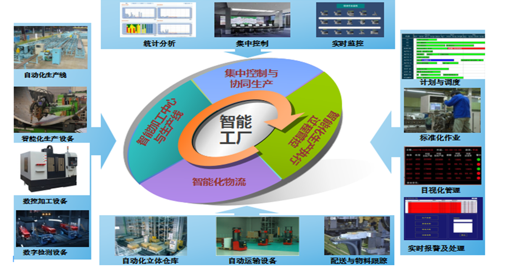 实施智慧工厂存在的问题与误区