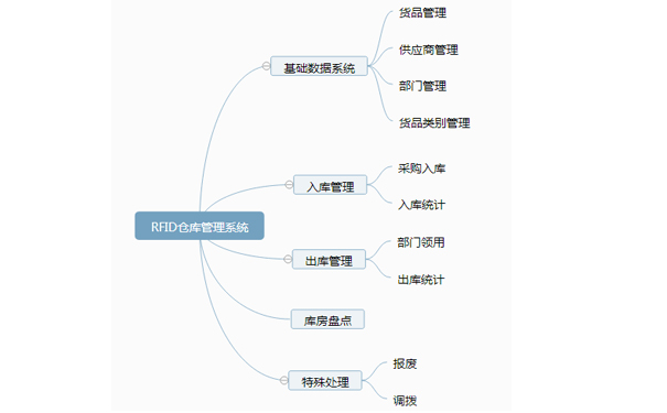 rfid仓库管理软件.jpg