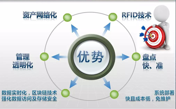 rfid固定资产管理系统.jpg