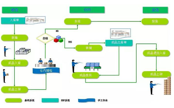 服鞋条码管理系统.jpg