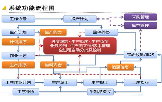 车间防错追溯.jpg