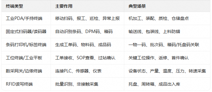 终端类型.png