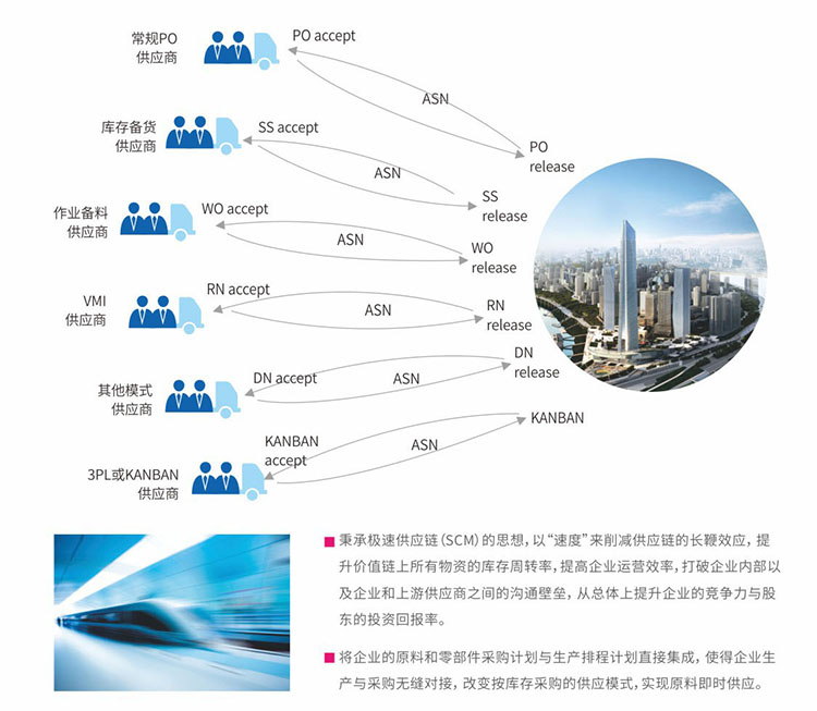 物流管理解决方案