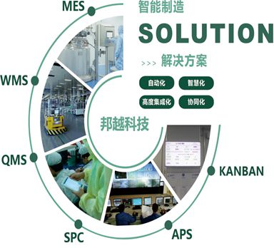 邦越智慧工厂管理平台介绍