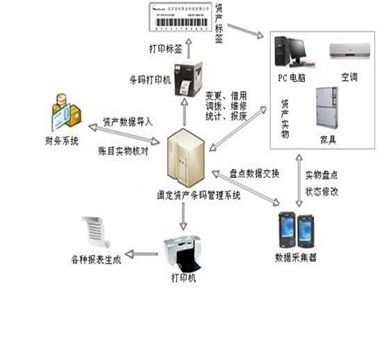  中小型企业生产条码管理系统