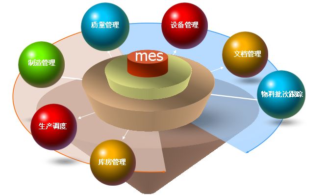 MES系统助你打造智慧工厂