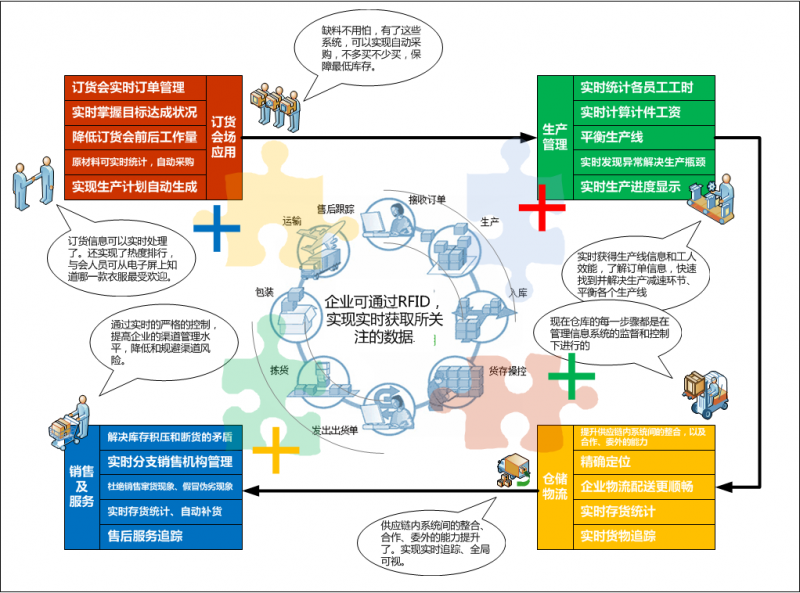 中小企业MES系统功能介绍