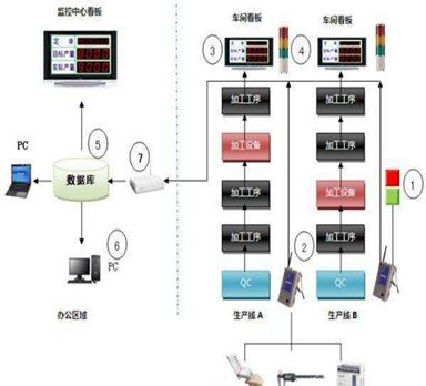 可视化监控整体工位解决方案