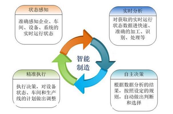 模具厂智能制造解决方案