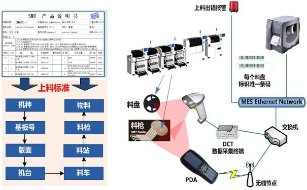 条码防错防呆系统优势