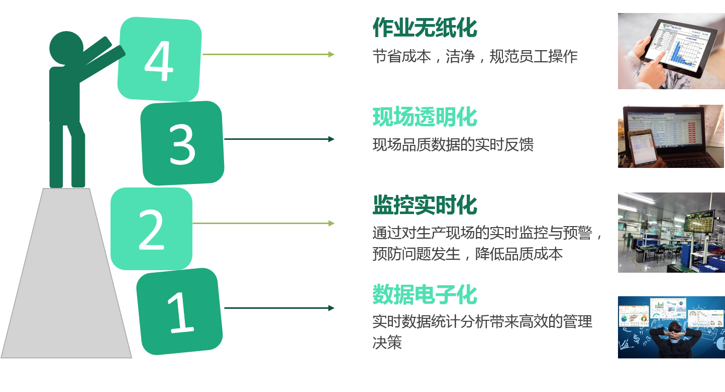 品质管理如何帮助企业打造智慧工厂