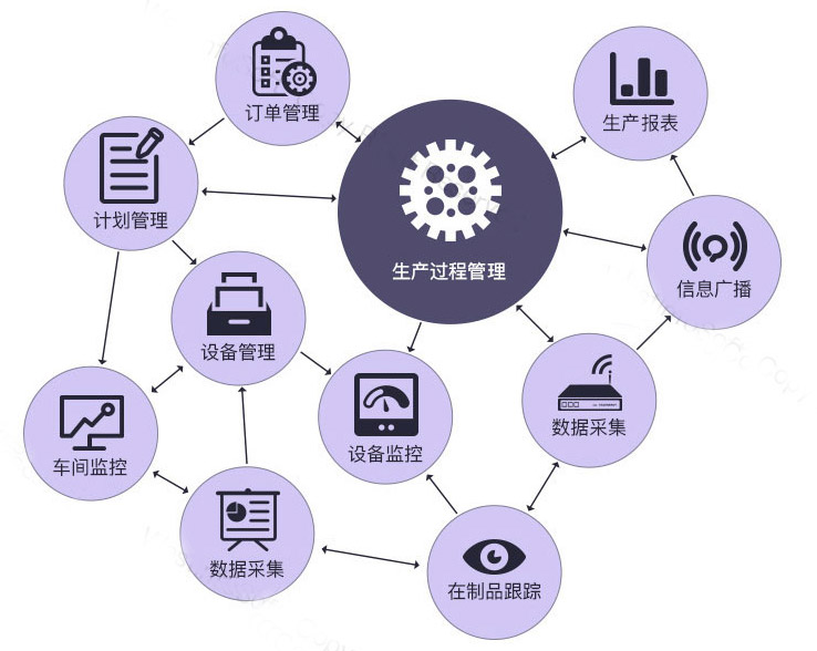 关于MES系统的五问五答