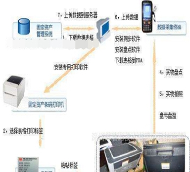 条码是如何在固定资产管理中起到作用的呢？