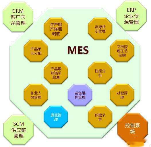 中小企业该如何选择MES系统？