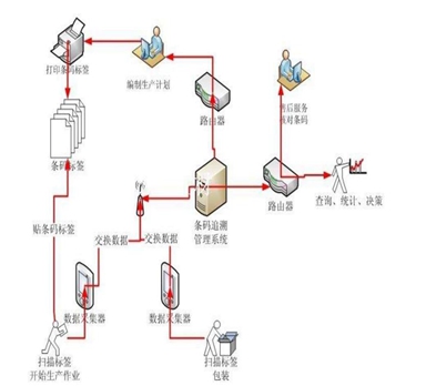 双十一即将到来，你是否在为产品频繁退货而困扰？