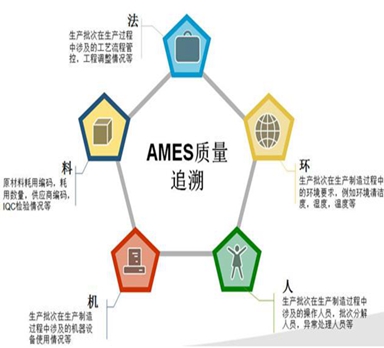 小型工厂的MES怎么做？