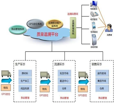 什么是条码追溯系统及功能介绍