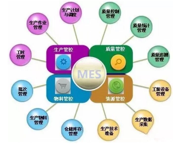 食品饮料行业如何利用MES系统