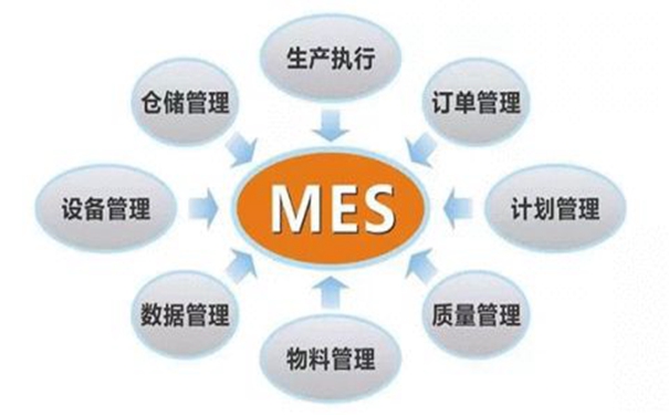 工厂出现这四大不正常现象，说明需要上MES了！