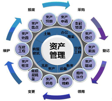 RFID固定资产管理系统