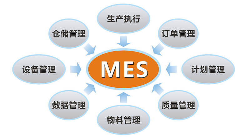 mes系统助力传统制造业实现智能制造企业