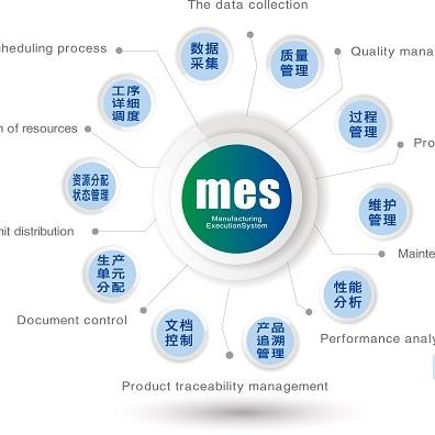 传统制造业转型，怎样才能成功实施mes系统？