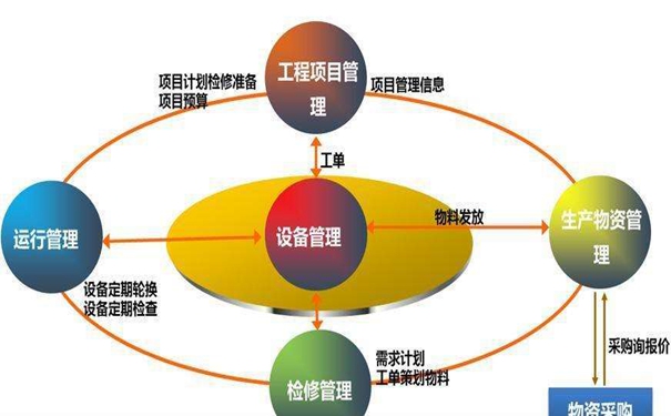 条码管理系统在物流行业有什么作用呢？