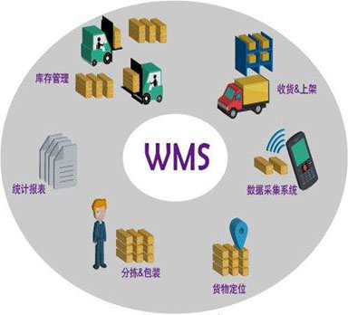 WMS系统能为制造业解决哪些方面的问题呢？