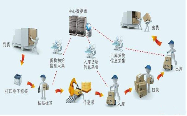 车间管理小能手----生产车间流程条码管理系统