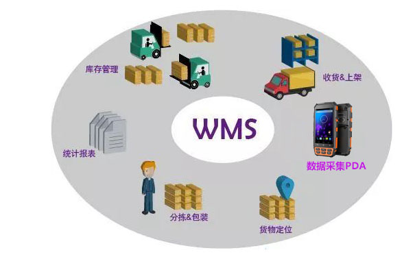 仓库管理系统搭配PDA-提高拣货速度