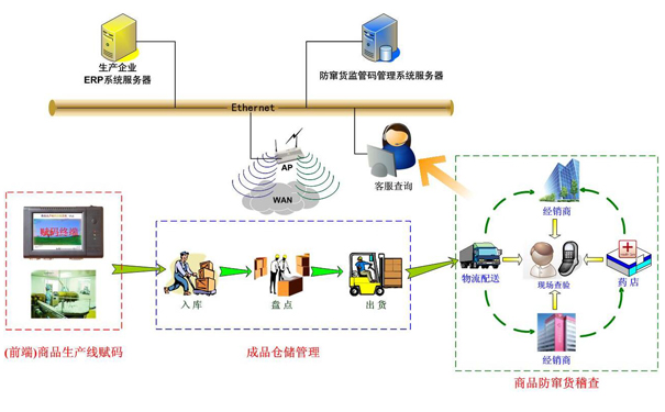 条码防伪防窜货管理软件系统