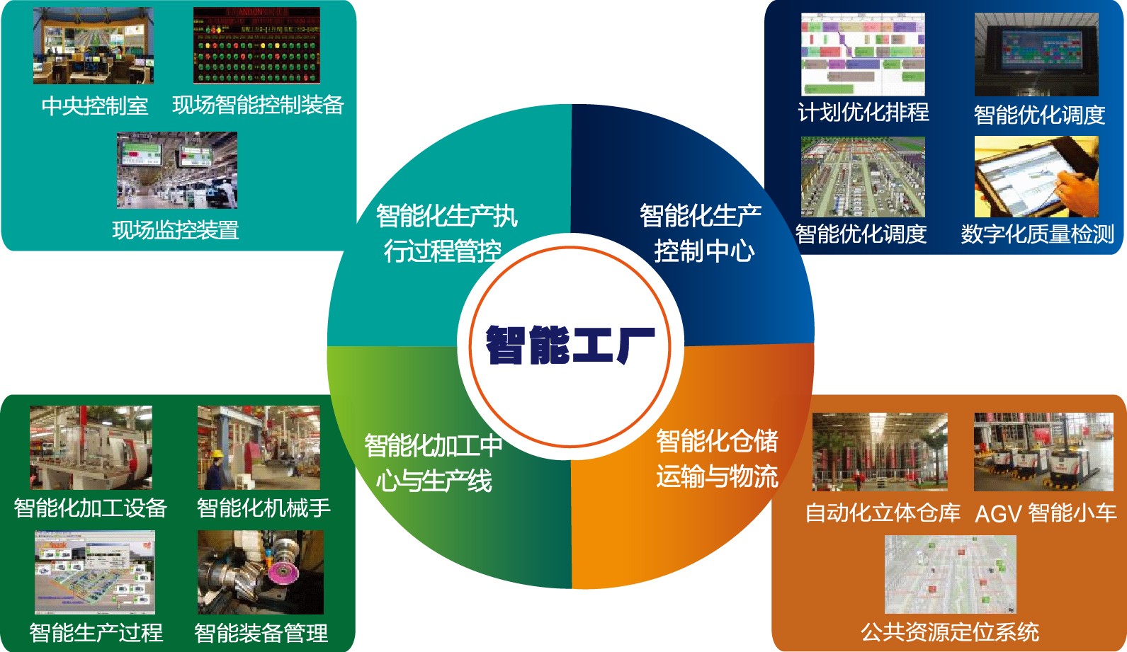 MES生产制造执行系统应用优势介绍！