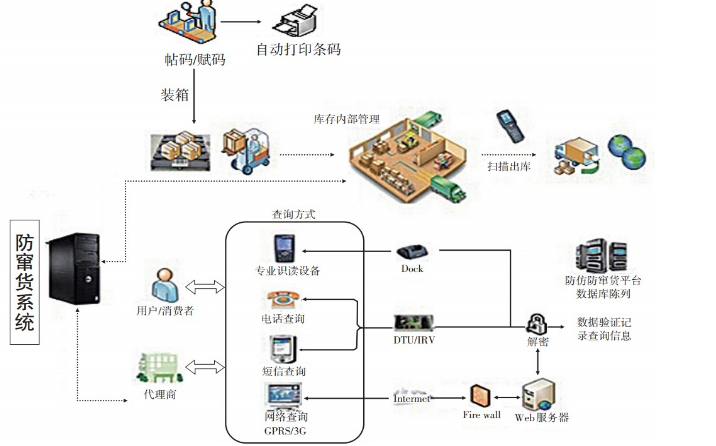 产品包装防错解决方案