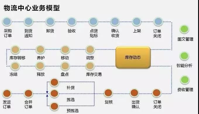 如何让机械企业仓库完成数字化、精细化的转型！