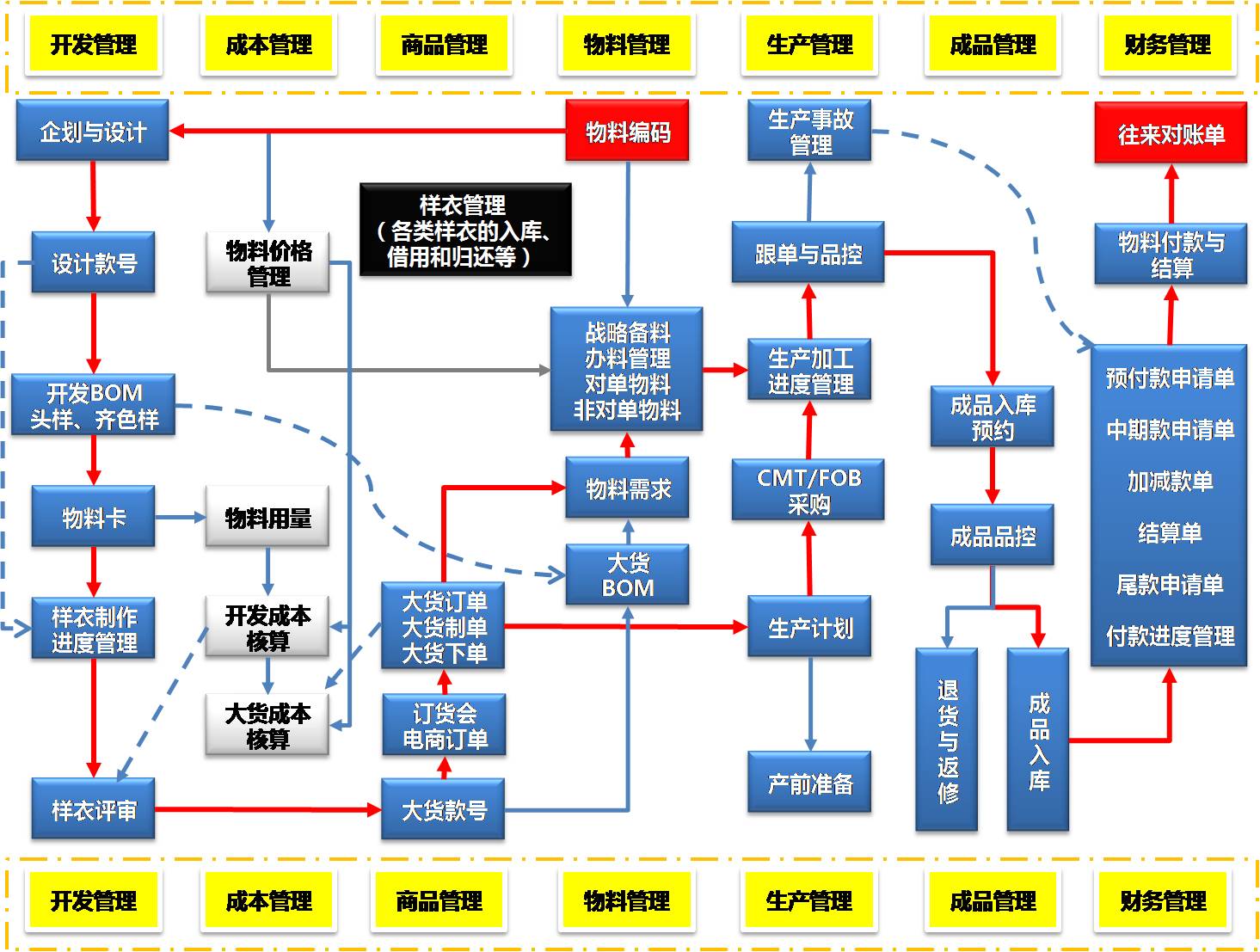 东莞邦越智慧工厂--服装行业条码应用解决方案