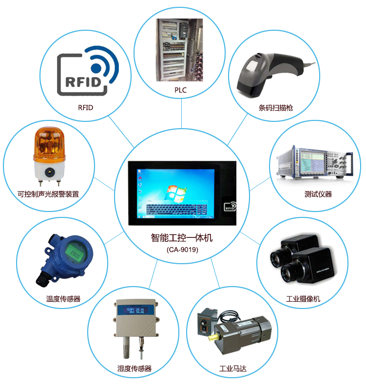 你需要知道的工业电脑的三个方面