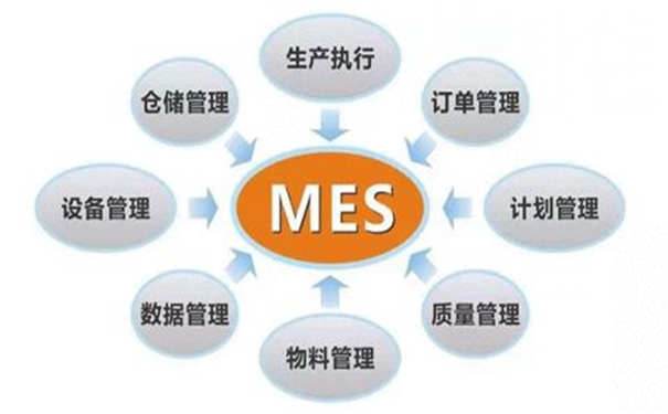 企业为什么要实施MES?