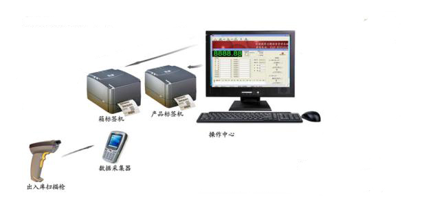 产品打包装箱条码管理实施方案