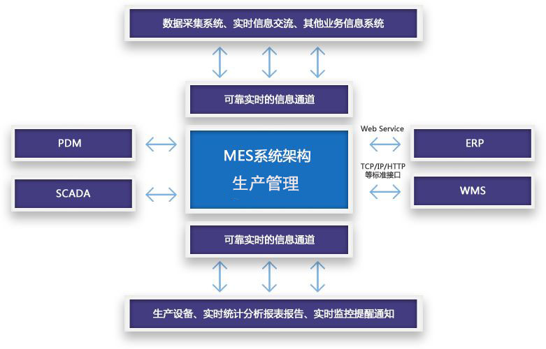 MES系统对线缆行业有什么作用？