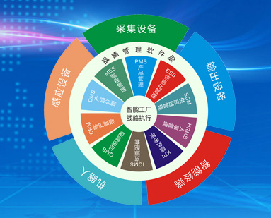 智慧工厂中制造业通过手持终端数据采集器解决的问题介绍