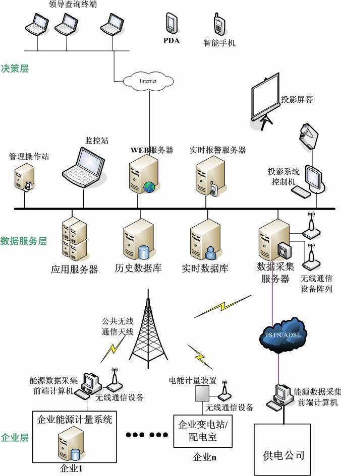  智能工业数据采集系统对企业的作用