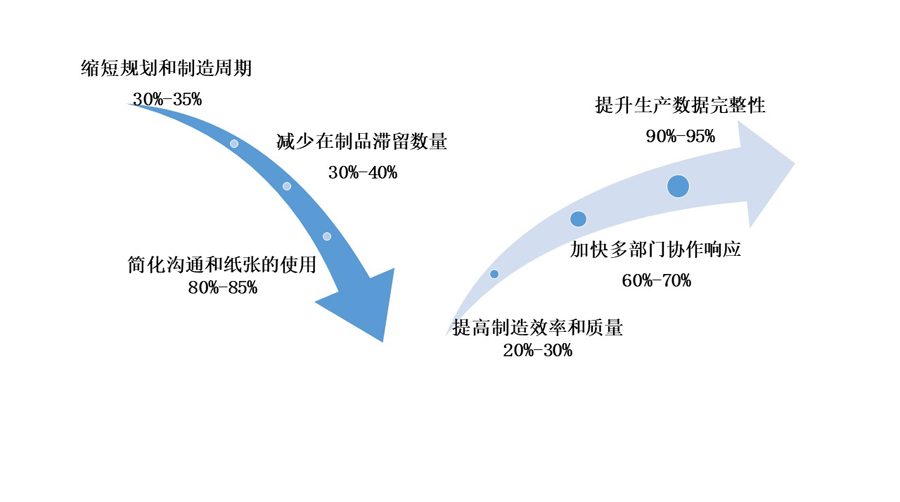 移动生产报工系统可以为企业带来哪些效益？