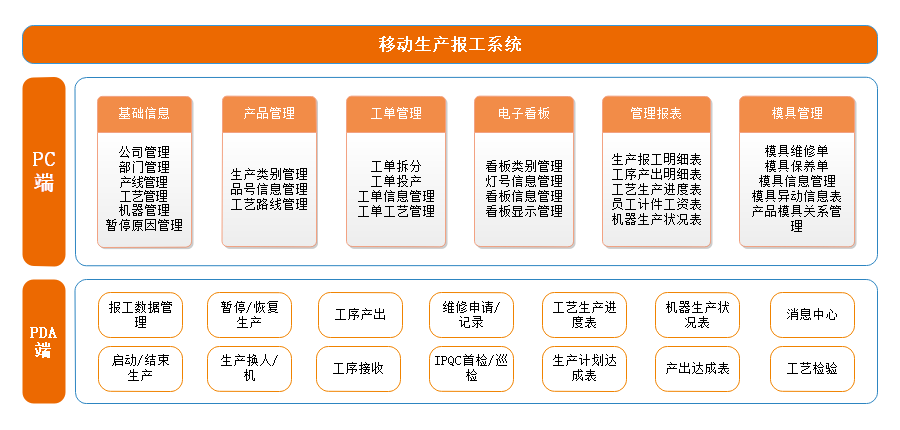 移动生产报工系统的功能介绍