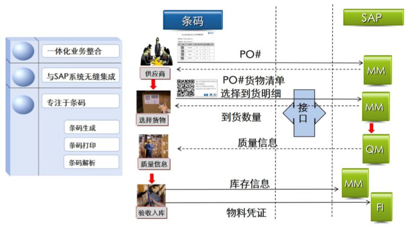 电子公司防错追溯管理系统的使用优势有哪些？