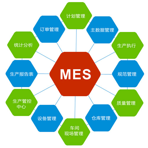好的MES系统在生产计划中应该包含哪些方面